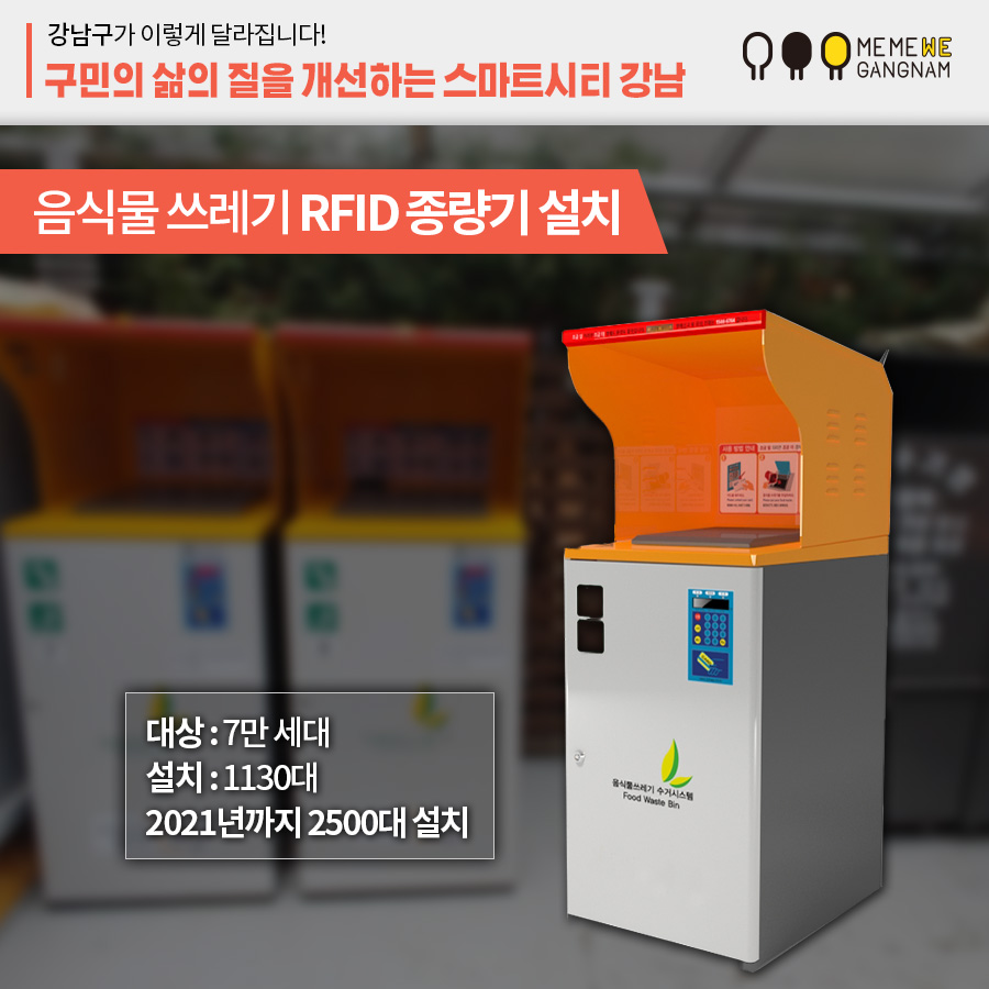 음식물 쓰레기 RFID 종량기 설치 대상 : 7만 세대 설치 : 1130대 2021년까지 2500대 설치