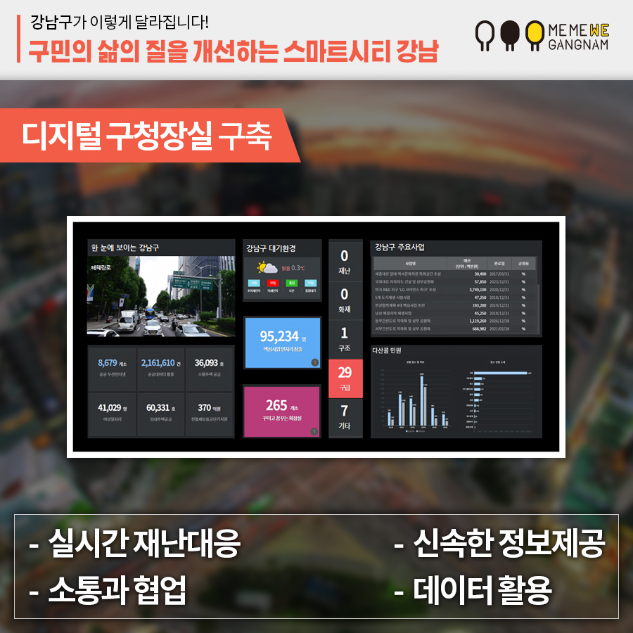 디지털 구청장실 구축 - 실시간 재난대응 - 소통과 협업 - 신속한 정보제공 - 데이터 활용