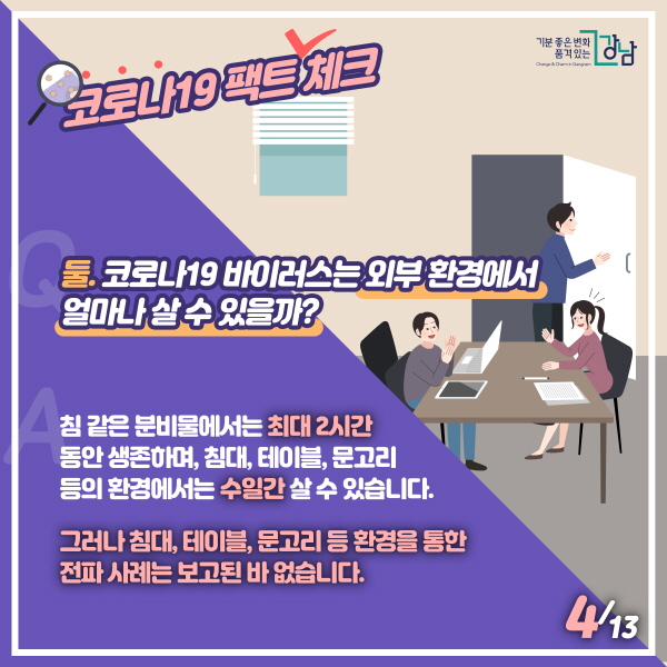 둘. 코로나19 바이러스는 외부 환경에서 얼마나 살 수 있을까?침 같은 분비물에서는 최대 2시간 동안 생존하며, 침대, 테이블, 문고리 등의 환경에서는 수일간 살 수 있습니다.