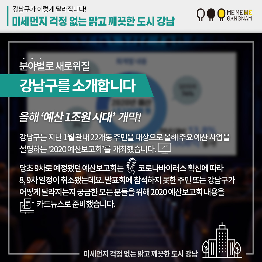강남구가 이렇게 달라집니다! 미세먼지 걱정 없는 맑고 깨끗한 도시 강남 분야별로 새로워질 강남구를 소개합니다 올해 ‘예산 1조원 시대’ 개막! 강남구는 지난 1월 관내 22개동 주민을 대상으로 올해 주요 예산 사업을 설명하는 ‘2020 예산보고회’를 개최했습니다. 당초 9차로 예정됐던 예산보고회는 코로나바이러스 확산에 따라 8, 9차 일정이 취소됐는데요. 발표회에 참석하지 못한 주민 또는 강남구가 어떻게 달라지는지 궁금한 모든 분들을 위해 2020 예산보고회 내용을 카드뉴스로 준비했습니다.