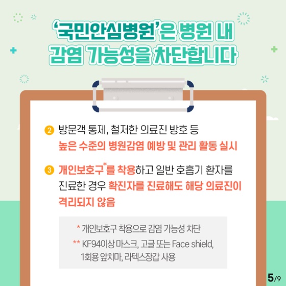 ▣ ‘국민안심병원’은 병원 감염 가능성을 차단합니다. ① 비호흡기 환자와 분리된 호흡기 환자 전용 진료 구역 및 병동 운영 - 비호흡기 환자 진료 - 일반 호흡기 환자 진료 (호흡기 전용 외래) ② 방문객 통제, 철저한 의료진 방호 등 높은 수준의 병원감염 예방 및 관리 활동 실시 ③ 개인보호구를 착용하고 일반 호흡기 환자를 진료한 경우 확진자를 진료해도 해당 의료진이 격리되지 않음 * 개인보호구 착용으로 감염 가능성 차단 ** KF94이상 마스크, 고글 또는 Face shield, 1회용 앞치마, 라텍스장갑 사용