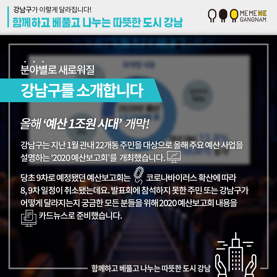 강남구가 이렇게 달라집니다! 생활SOC 확충으로 활기 넘치는 매력 도시 강남 분야별로 새로워질 강남구를 소개합니다 올해 ‘예산 1조원 시대’ 개막! 강남구는 지난 1월 관내 22개동 주민을 대상으로 올해 주요 예산 사업을 설명하는 ‘2020 예산보고회’를 개최했습니다. 당초 9차로 예정됐던 예산보고회는 코로나바이러스 확산에 따라 8, 9차 일정이 취소됐는데요. 발표회에 참석하지 못한 주민 또는 강남구가 어떻게 달라지는지 궁금한 모든 분들을 위해 2020 예산보고회 내용을 카드뉴스로 준비했습니다.