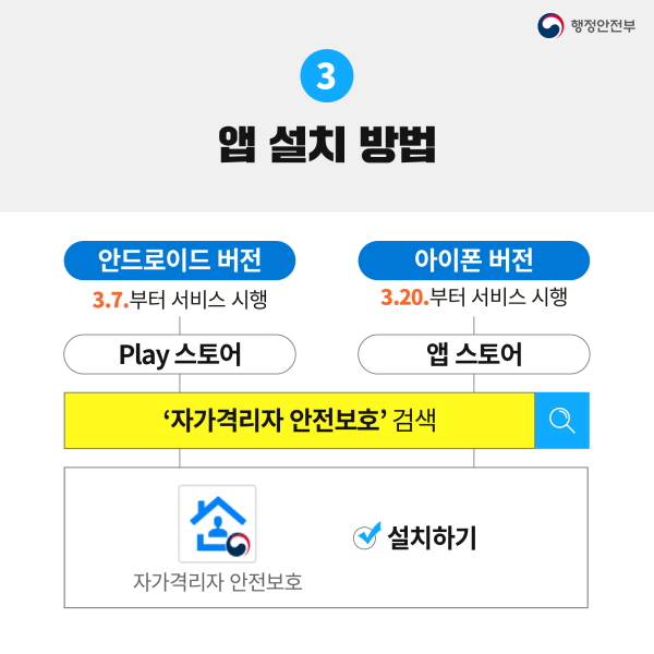 3. 앱 설치 방법 안드로이드 버전(3.7.부터 서비스 시행) - Play 스토어 아이폰 버전(3. 20.부터 서비스 시행) - 앱 스토어 ‘자가격리자 안전보호’ 검색 자가격리자 안전보호 설치하기