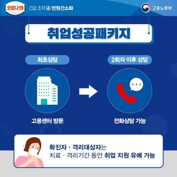 취업성공패키지 최초상담 고용센터 방문 2회차 이후 상담 전화상담 가능