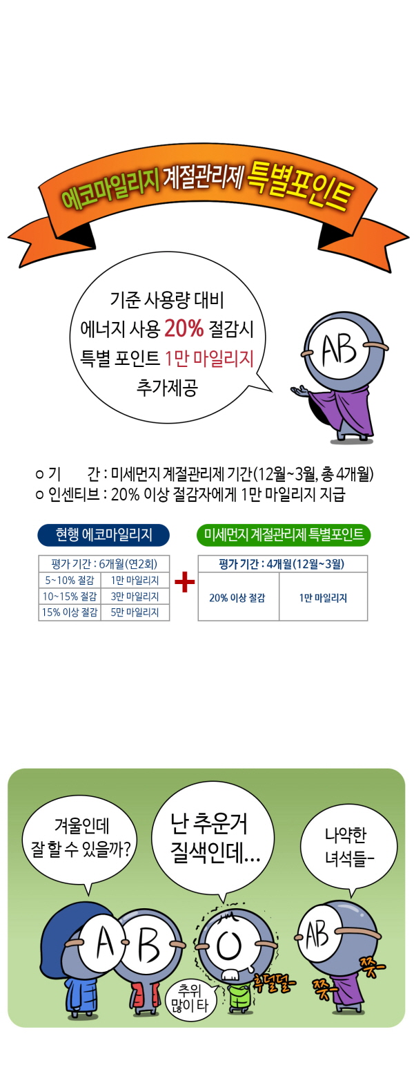 에코마일리지 웹툰 [3화 미세먼지 계절관리제 특별포인트]