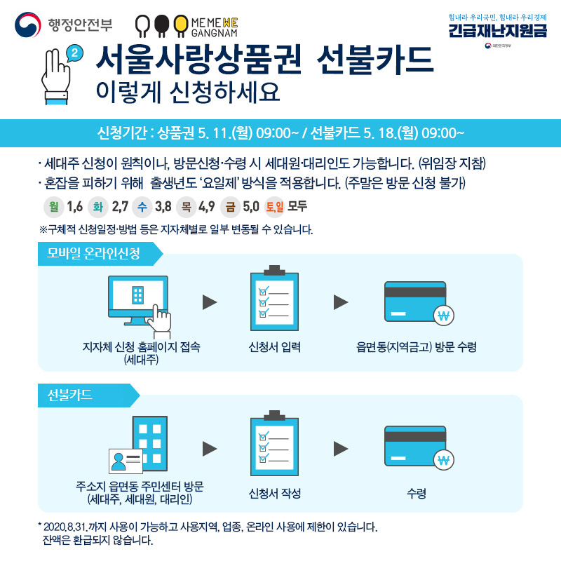 2. 서울사랑상품권 선불카드 이렇게 신청하세요 - 신청기간 : 상품권 5.11.(월) 09:00~ / 선불카드 5.18.(월) 09:00~ - 세대주 신청이 원칙이나, 방문신청·수령 시 세대원·대리인도 가능합니다. (위임장 지참) - 혼잡을 피하기 위해 출생년도'요일제' 방식을 적용합니다. (주말은 방문 신청 불가) 월 1, 6 / 화 2,7 / 수 3,8 / 목 4,9 / 금 5,0 / 토,일 모두 ※구체적 신청일정·방법 등은 지자체별로 일부 변동될 수 있습니다. ○모바일 온라인 신청 : 지자체 신청 홈페이지 접속(세대주) → 신청서 입력 → 읍면동(지역금고) 방문 수령 ○선불카드 : 주소지 읍면동 주민센터 방문(세대주, 세대원, 대리인)) → 신청서 작성 → 수령 *2020.8.31.까지 사용이 가능하고 사용지역, 업종, 온라인 사용에 제한이 있습니다. *잔액은 환급되지 않습니다.