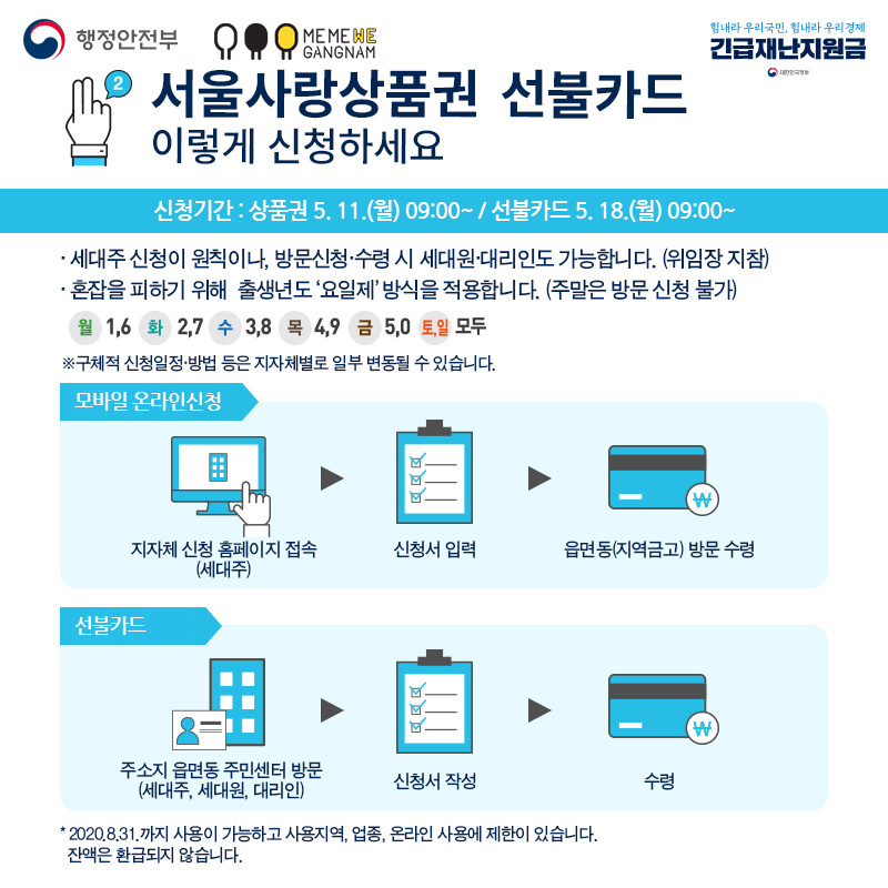 2. 서울사랑상품권 선불카드 이렇게 신청하세요 - 신청기간 : 상품권 5.11.(월) 09:00~ / 선불카드 5.18.(월) 09:00~ - 세대주 신청이 원칙이나, 방문신청·수령 시 세대원·대리인도 가능합니다. (위임장 지참) - 혼잡을 피하기 위해 출생년도'요일제' 방식을 적용합니다. (주말은 방문 신청 불가) 월 1, 6 / 화 2,7 / 수 3,8 / 목 4,9 / 금 5,0 / 토,일 모두 ※구체적 신청일정·방법 등은 지자체별로 일부 변동될 수 있습니다.  ○모바일 온라인 신청 : 지자체 신청 홈페이지 접속(세대주) → 신청서 입력 → 읍면동(지역금고) 방문 수령 ○선불카드 : 주소지 읍면동 주민센터 방문(세대주, 세대원, 대리인)) → 신청서 작성 → 수령  *2020.8.31.까지 사용이 가능하고 사용지역, 업종, 온라인 사용에 제한이 있습니다. *잔액은 환급되지 않습니다.