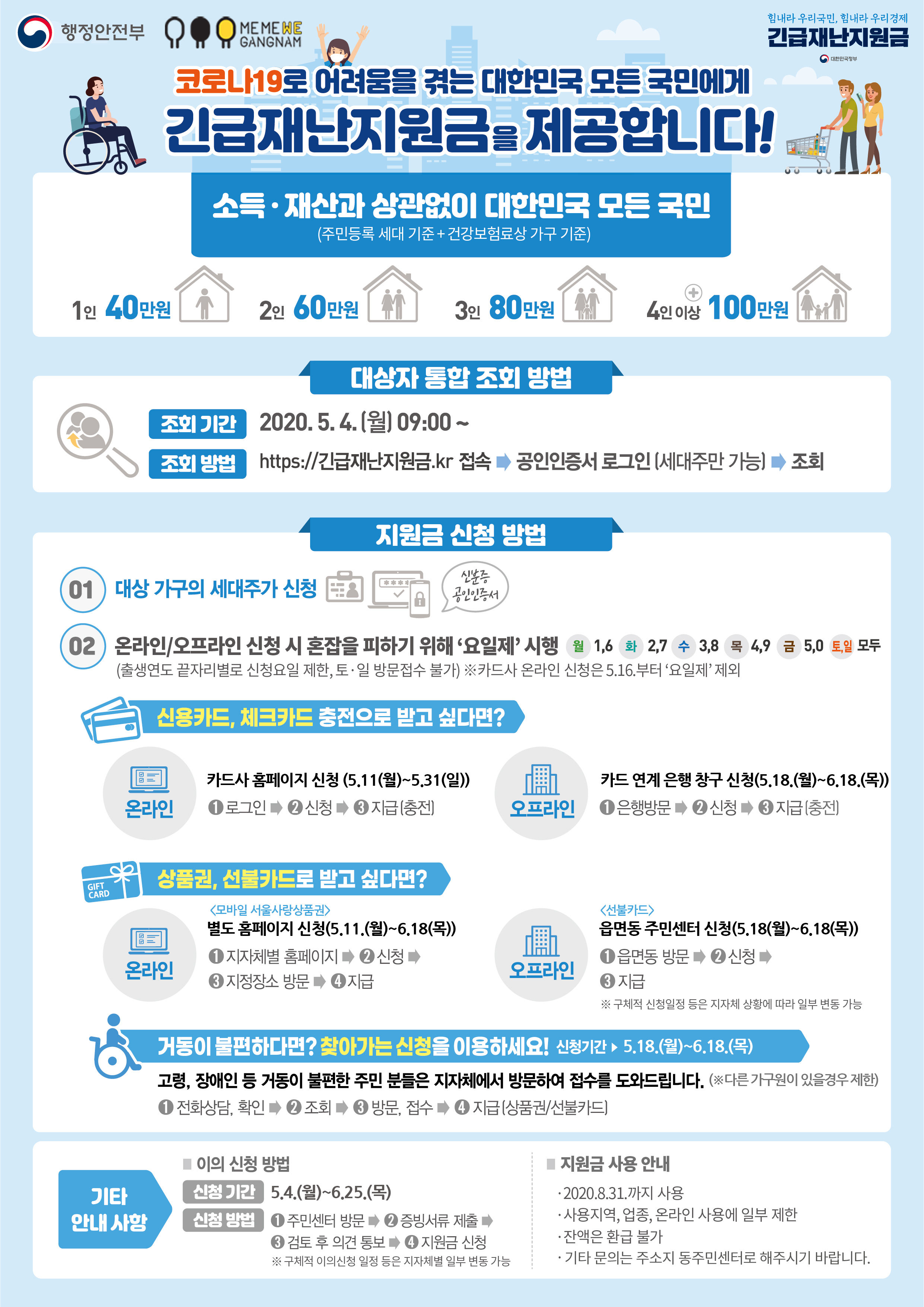 코로나19로 어려움을 격는 대한민국 모든 국민에게 긴급재난지원금을 제공합니다! 소득·재산과 상관없이 대한민국 모든 국민(주민등록 세대 기준 + 건강보험료상 가구 기준) 1인 40만원 2인 60만원 3인 80만원 4인 이상 100만원 ■대상자 통합 조회 방법 조회기간 2020.5.4.(월) 09:00~ 조회 방법 https://긴급재난지원.kr 접속 → 공인인증서 로그인(세대주만 가능) → 조회 ■지원금 신청 방법 01 대상 가구의 세대주가 신청 02 온라인/오프라인 신청 시 혼잡을 피하기 위해 요일제 시행(출생연도 끝자리별로 신청요일 제한, 토·일 방문접수 불가)※카드사 온라인 신청은 5.16.부터 요일제 제외 기타 안내 사항 ■이의 신청 방법 신청 기간 5.4.(월)~6.25(목) 신청방법 주민센터 방문→증빙서류 제출→검토 후 의견 통보→지원금 신청 ※구체적 이의신청 일정 등은 지자체별 일부 변동 가능 ■지원금사용 안내 2020.8.31. 까지 사용 사용지역, 업종, 온라인 사용에 일부 제한 잔액은 환급 불가 기타 문의는 주소지 동주민센터로 해주시기 바랍니다.