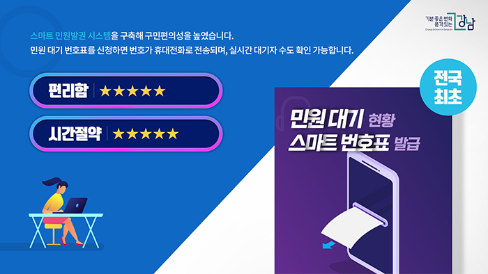 전국 최초 스마트 민원발권 시스템을 구축해 구민편의성을 높였습니다. 민원 대기 번호표를 신청하면 번호가 휴대전화로 전동되며, 실시간 대기자 수도 확인 가능합니다. 편리함 ★★★★★ 시간절약 ★★★★★
