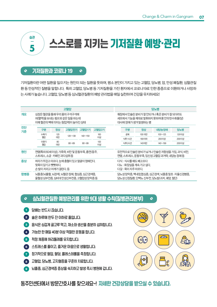 습관 5. 스스로를 지키는 기저질환 예방·관리 기저질환과 코로나 19 기저질환이란 어떤 질환을 일으키는 원인이 되는 질환을 뜻하며, 평소 본인이 가지고 있는 고혈압, 당뇨병, 암, 만성 폐질환, 심혈관질환 등 만성적인 질병을 말합니다. 특히 고혈압, 당뇨병 등 기저질환을 가진 환자에서 코로나19로 인한 중증으로 이환하거나 사망하는 사례가 높습니다. 고혈압, 당뇨병 등 심뇌혈관질환의 예방 관리법을 매일 실천하여 건강을 유지하세요! 심뇌혈관질환 예방관리를 위한 9대 생활 수칙(질병관리본부) 1. 담배는 반드시 끊습니다. 2. 술은 하루에 한두 잔 이하로 줄입니다. 3. 음식은 싱겁게 골고루 먹고, 채소와 생선을 충분히 섭취합니다. 4. 가능한 한 매일 40분 이상 적절한 운동을 합니다. 5. 적정 체중에 허리둘레를 유지합니다. 6. 스트레스를 줄이고, 즐거운 마음으로 생활합니다. 7. 정기적으로 혈압, 혈당, 콜레스테롤을 측정합니다. 8. 고혈압, 당뇨병, 고지혈증을 꾸준히 치료합니다. 9. 뇌졸중, 심근경색증 증상을 숙지하고 발생 즉시 병원에 갑니다. 동주민센터에서 방문간호사를 찾으세요~! 자세한 건강상담을 받으실 수 있습니다.
