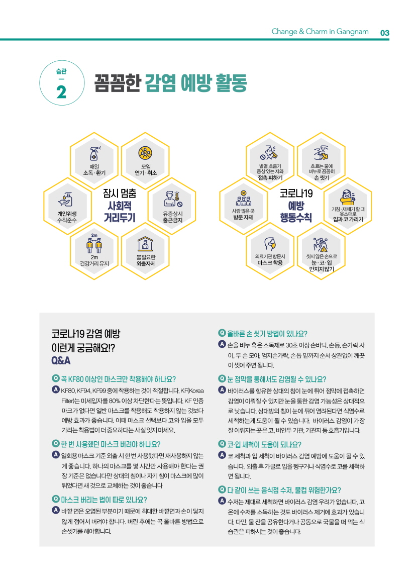 습관 2. 꼼꼼한 감염 예방 활동 코로나19 감염 예방 이런게 궁금해요, Q&A Q 꼭 KF80 이상인 마스크만 착용해야 하나요? A KF80, KF94, KF99 중에 착용하는 것이 적절합니다. KF(Korea Filter)는 미세입자를 80% 이상 차단한다는 뜻입니다. KF 인증 마크가 없다면 일반 마스크를 착용해도 착용하지 않는 것보다 예방 효과가 좋습니다. 이때 마스크 선택보다 코와 입을 모두 가리는 착용법이 더 중요하다는 사실 잊지 마세요. Q 한 번 사용했던 마스크 버려야 하나요? A 일회용 마스크 기준 외출 시 한 번 사용했다면 재사용하지 않는 게 좋습니다. 하나의 마스크를 몇 시간만 사용해야 한다는 권장 기준은 없습니다만 상대의 침이나 자기 침이 마스크에 많이 튀었다면 새 것으로 교체하는 것이 좋습니다. Q 마스크 버리는 법이 따로 있나요? A 바깥 면은 오염된 부분이기 때문에 최대한 바깥면과 손이 닿지 않게 접어서 버려야 합니다. 버린 후에는 꼭 올바른 방법으로 손씻기를 해야합니다. Q 올바른 손 씻기 방법이 있나요? A 손을 비누 혹은 소독제로 30초 이상 손바닥, 손등, 손가락 사이, 두 손 모아, 엄지손가락, 손톱 밑까지 순서 상관없이 깨끗이 씻어 주면 됩니다. Q 눈 점막을 통해서도 감염될 수 있나요? A 바이러스를 함유한 상대의 침이 눈에 튀어 점막에 접촉하면 감염이 이뤄질 수 있지만 눈을 통한 감염 가능성은 상대적으로 낮습니다. 상대방의 침이 눈에 튀어 염려된다면 식염수로 세척하는게 도움이 될 수 있습니다. 바이러스 감염이 가장 잘 이뤄지는 곳은 코, 비인두 기관, 기관지 등 호흡기입니다. Q 코·입 세척이 도움이 되나요? A 코 세척과 입 세척이 바이러스 감염 예방에 도움이 될 수 있습니다. 외출 후 가글로 입을 헹구거나 식염수로 코를 세척하면 됩니다. Q 다 같이 쓰는 음식점 수저, 물컵 위험한가요? A 수저는 제대로 세척하면 바이러스 감염 우려가 없습니다. 고온에 수저를 소독하는 것도 바이러스 제거에 효과가 있습니다. 다만, 물 잔을 공유한다거나 공동으로 국물을 떠 먹는 식습관은 피하시는 것이 좋습니다.