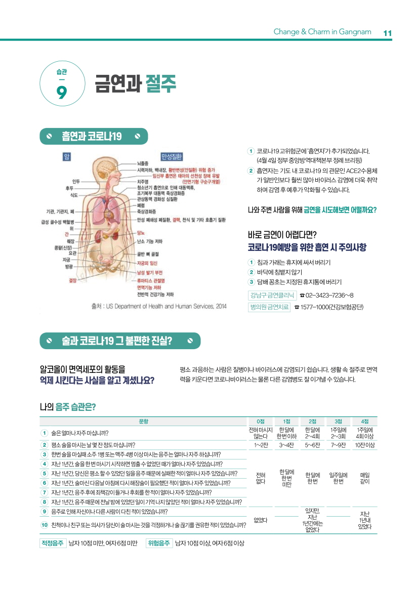 습관 9. 금연과 절주 흡연과 코로나19 1. 코로나19 고위험군에 ‘흡연자‘가 추가되었습니다. (4월4일 정부 중앙방역대책본부 정례 브리핑) 2. 흡연자는 기도 내 코로나19 의 관문인 ACE2수용체가 일반인보다 훨씬 많아 바이러스 감염에 더욱 취약 하며 감염 후 예후가 악화될 수 있습니다. 나와 주변 사람을 위해 금연을 시도해보면 어떨까요? 바로 금연이 어렵다면? 코로나19예방을 위한 흡연 시 주의사항 1. 침과 가래는 휴지에 싸서 버리기 2. 바닥에침뱉지않기 3. 담배 꽁초는 지정된 휴지통에 버리기 강남구 금연클리닉 ☎ 02-3423-7236~8 병의원 금연치료 ☎ 1577-1000(건강보험공단) 술과 코로나19 그 불편한 진실? 알코올이 면역세포의 활동을 억제 시킨다는 사실을 알고 계셨나요? 평소 과음하는 사람은 질병이나 바이러스에 감염되기 쉽습니다. 생활 속 절주로 면역력을 키운다면 코로나바이러스는 물론 다른 감염병도 잘 이겨낼 수 있습니다. 떨어져 있어도 마음은 가까이 #코로나19_우리가 이깁니다. 안내서 자료출처: WHO(세계보건기구), 보건복지부 질병관리본부, 서울특별시, 한국건강증진개발원