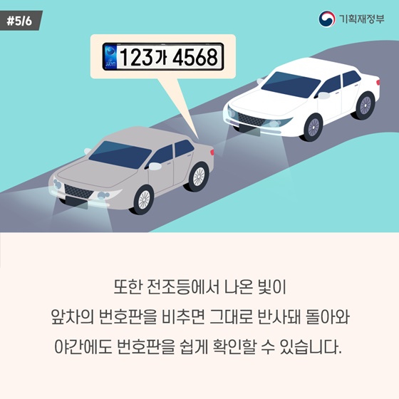 또한 전조등에서 나온 빛이 앞차의 번호판을 비추면 그대로 반사돼 돌아와 야간에도 번호판을 쉽게 확인할 수 있습니다.