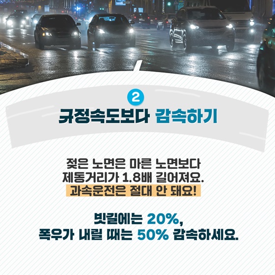 2. 규정속도보다 감속하기 젖은 노면은 마른 노면보다 제동거리가 1.8배 길어져요. 과속운전은 절대 안 돼요! 빗길에는 20%, 폭우가 내릴 때는 50% 감속하세요.