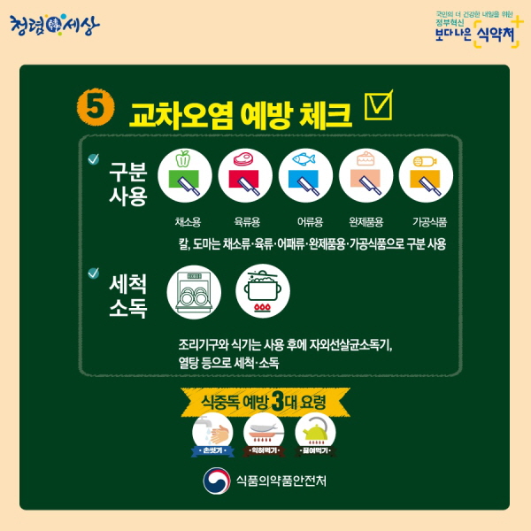 5. 교차오염 예방 체크 - 구분 사용(채소용, 육류용, 어류용, 완제품용, 가공식품)  칼, 도마는 채소류·육류·어패류·완제품용·가공식품으로 구분 사용 - 세척 소독 조리기구와 식기는 사용 후에 자외선살균소독기, 열탕 등으로 세척·소독  식중독 예방 3대 요령 1. 손씻기 2. 익혀먹기 3. 끓여먹기