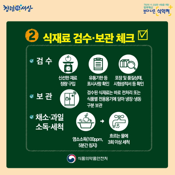 2. 식재료 검수·보관 체크 - 검수 · 신선한 재료 정량구입 · 유통기한 등 표시사항 확인 · 포장 및 품질상태, 시험성적서 등 확인 - 보관 검수된 식재료는 바로 전처리 또는 식품별 전용용기에 담아 냉장·냉동 구분 보관 - 채소·과일 소독·세척 염소소독(100ppm, 5분간 침지) → 흐르는 물에 3회 이상 세척