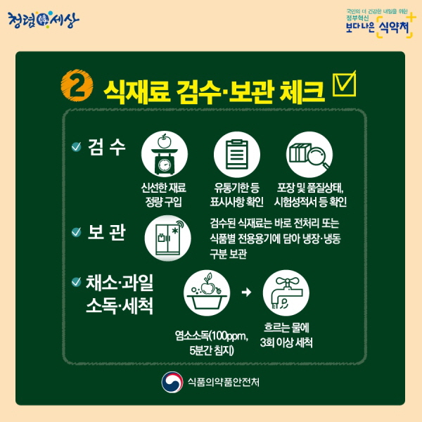 2. 식재료 검수·보관 체크 - 검수 · 신선한 재료 정량구입 · 유통기한 등 표시사항 확인 · 포장 및 품질상태, 시험성적서 등 확인 - 보관 검수된 식재료는 바로 전처리 또는 식품별 전용용기에 담아 냉장·냉동 구분 보관 - 채소·과일 소독·세척  염소소독(100ppm, 5분간 침지) → 흐르는 물에 3회 이상 세척