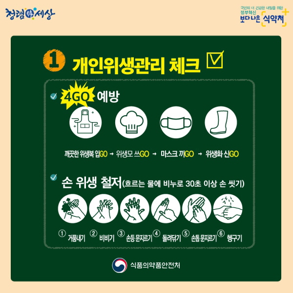 1. 개인위생관리 체크 - 4GO 예방 깨끗한 위생복 입GO → 위생모 쓰GO → 마스크 끼GO → 위생화신 GO - 손 위생 철저(흐르는 물에 비누로 30초 이상 손 씻기) ① 거품내기 ② 비비기 ③ 손등 문지르기 ④ 돌려닦기 ⑤ 손톱 문지르기 ⑥ 헹구기
