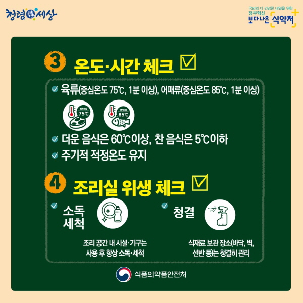 3. 온도 시간 체크 - 육류(중심온도 75°C, 1분 이상), 어패류(중심온도 85°C, 1분 이상) - 더운 음식은 60°C 이상, 찬 음식은 5°C 이하 - 주기적 적정온도 유지/ 4. 조리실 위생 체크 - 소독 세척 : 조리 공간 내 시설·기구는 사용 후 항상 소독·세척 - 청결 : 식재료 보관 장소(바닥, 벽, 선반 등)는 청결히 관리