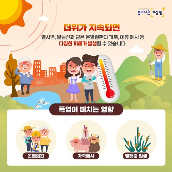 더위가 지속되면 열사병, 열실신과 같은 온열질환과 가축, 어류 폐사 등 다양한 피해가 발생할 수 있습니다. 폭염이 미치는 영향 - 온열질환 - 가축폐사 - 병해충 발생