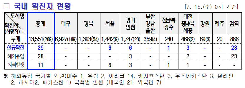 7.16 미미위강남 코로나19 조간브리핑