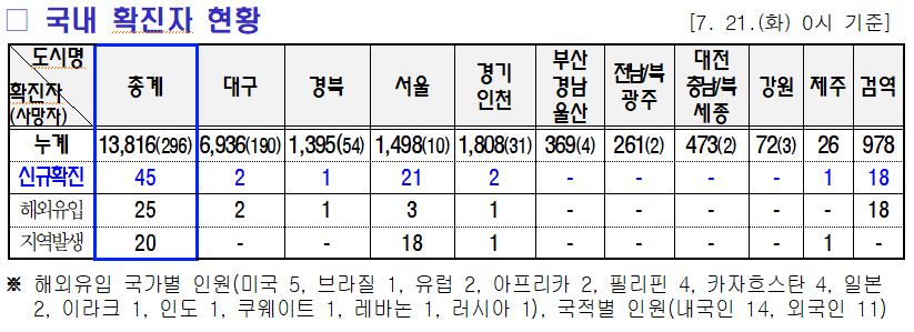 7.22 미미위강남 조간브리핑