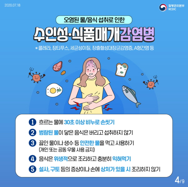 오염된 물/음식 섭취로 인한 수인성·식품매개감염병  *콜레라, 장티푸스, 세균성이질, 장출혈성대장균감염증, A형간염 등  1. 흐르는 물에 30초 이상 비누로 손씻기 2. 범람된 물이 닿은 음식은 버리고 섭취하지 않기 3. 끓인 물이나 생수 등 안전한 물 먹고 사용하기(개인 또는 공동우물 사용 금지) 4. 음식은 위생적으로 조리하고 충분히 익혀먹기 5. 설사, 구토 등의 증상이나 손에 상처 있을 시 조리하지 않기