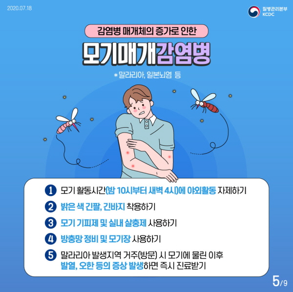 감염병 매개체 증가로 인한 모기매개감염병 *말라리아, 일본뇌염 등 1. 모기 활동시간 밤 10시부터 새벽 4시에 야외활동 자제하기 2. 밝은 색 긴팔 또는 긴바지 착용하기 3. 모기 기피제 및 실내 살충제 사용하기 4. 방충망 정비 및 모기장 사용하기 5. 말라리아 발생지역 거주 방문 시 모기에 물린 이후 발열 오한 등의 증상 발생하면 즉시 진료받기