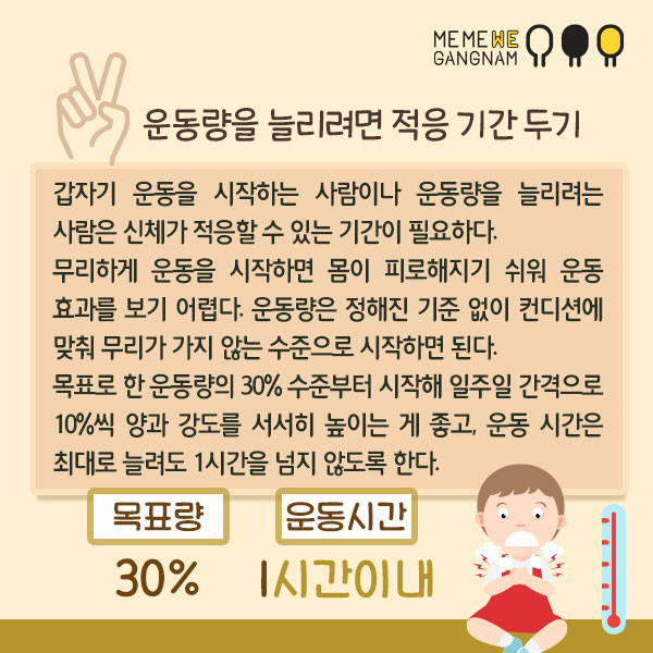 2. 운동량을 늘리려면 적응 기간 두기 갑자기 운동을 시작하는 사람이나 운동량을 늘리려는 사람은 신체가 적응할 수 있는 기간이 필요하다. 무리하게 운동을 시작하면 몸이 피로해지기 쉬워 운동 효과를 보기 어렵다. 운동량은 정해진 기준 없이 컨디션에 맞춰 무리가 가지 않는 수준으로 시작하면 된다. 목표로 한 운동량의 30% 수준부터 시작해 일주일 간격으로 10%씩 양과 강도를 서서히 높이는 게 좋고, 운동 시간은 최대로 늘려도 1시간을 넘지 않도록 한다.