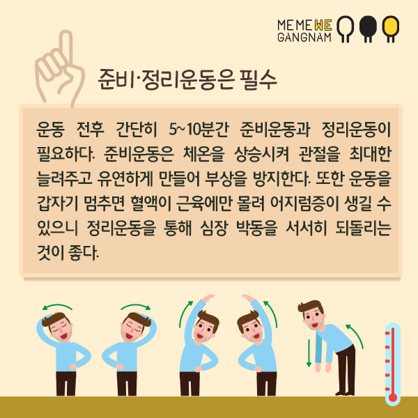  1. 준비·정리운동은 필수 운동 전후 간단히 5~10분간 준비운동과 정리운동이 필요하다. 준비운동은 체온을 상승시켜 관절을 최대한 늘려주고 유연하게 만들어 부상을 방지한다. 또한 운동을 갑자기 멈추면 혈액이 근육에만 몰려 어지럼증이 생길 수 있으니 정리운동을 통해 심장 박동을 서서히 되돌리는 것이 좋다.