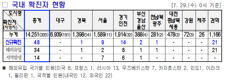 7.30 미미위강남 코로나19 조간브리핑