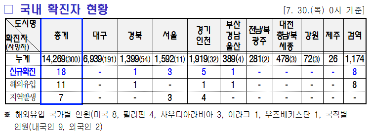 7.31 미미위강남 코로나19 조간브리핑