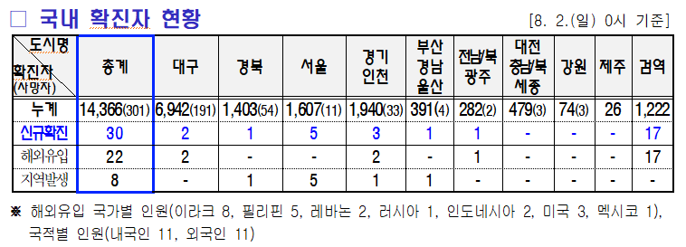 8.3 미미위강남 코로나19 조간브리핑