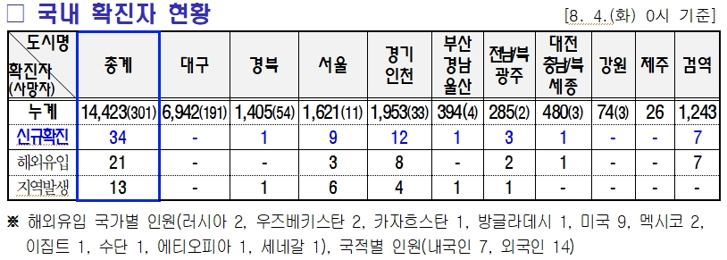 8.5 미미위강남 코로나 조간 브리핑