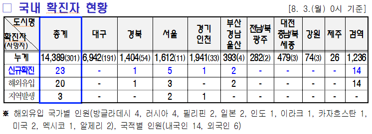 8.4 미미위강남 코로나19 조간브리핑