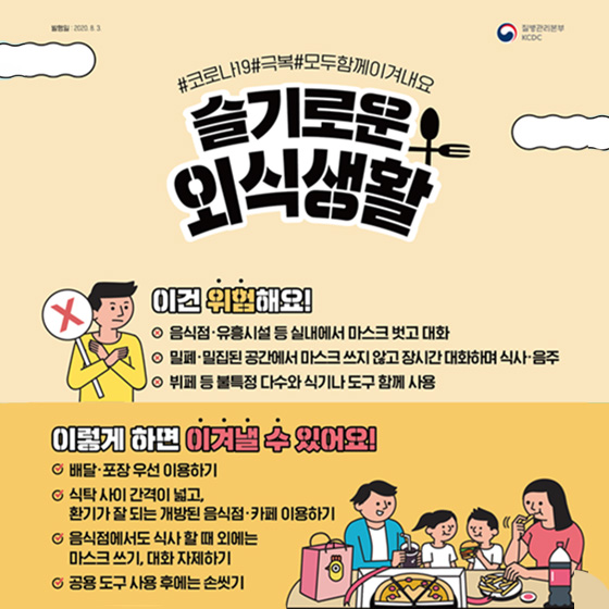 2. 슬기로운 외식생활 이건 위험해요! - 음식점·유흥시설 등 실내에서 마스크 벗고 대화 - 밀폐·밀집된 공간에서 마스크 쓰지 않고 장시간 대화하며 식사·음주 - 뷔페 등 불특정 다수와 식기나 도구 함께 사용 이렇게 하면 이겨낼 수 있어요! - 배달·포장 우선 이용하기 - 식탁 사이 간격이 넓고, 환기가 잘 되는 개방된 음식점·카페 이용하기 - 음식점에서도 식사할 때 외에는 마스크 쓰기, 대화 자제하기 - 공용 도구 사용 후에는 손씻기