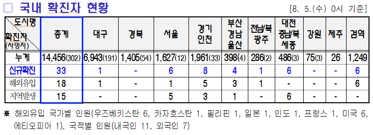 8.5 미미위강남 코로나19 조간브리핑