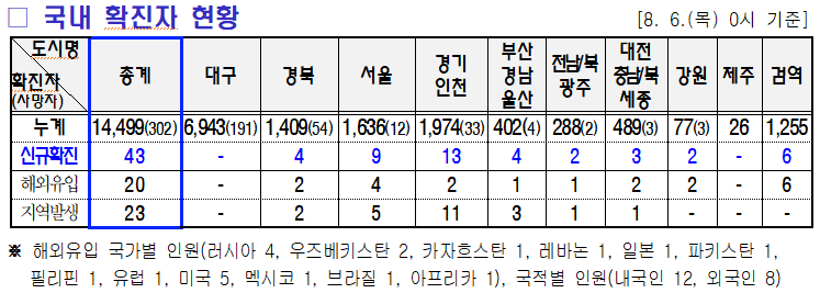 8.7 미미위강남 코로나19 조간브리핑