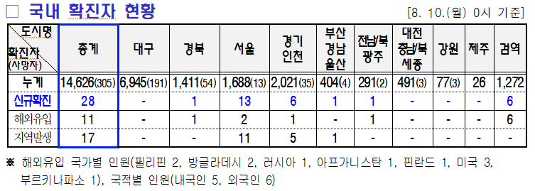 8.11 미미위강남 코로나19 조간 브리핑 