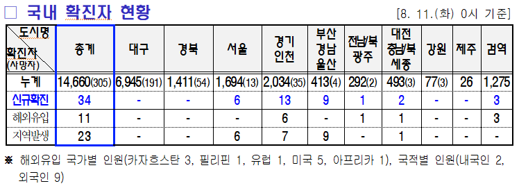 8.12 미미위강남 코로나19 조간브리핑