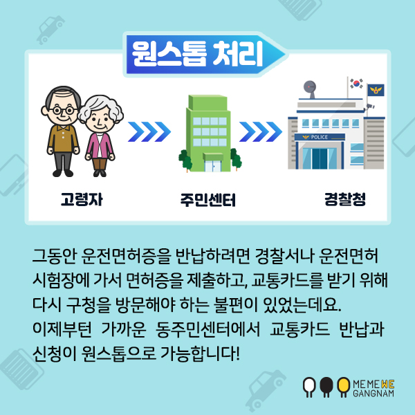 그동안 운전면허증을 반납하려면 경찰서나 운전면허시험장에 가서 면허증을 제출하고, 교통카드를 받기 위해 다시 구청을 방문해야 하는 불편이 있었는데요. 이제부턴 가까운 동주민센터에서 반납과 교통카드 신청이 원스톱으로 가능합니다!