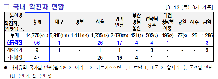 8.14 미미위강남 코로나19 조간브리핑
