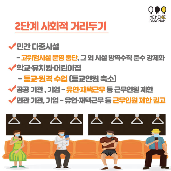 2단계 사회적 거리두기 민간 다중시설-고위험시설 운영 중단, 그 외 시설 방역수칙 준수 강제회 학교·유치원·어린이집 – 등교·원격 수업(등교인원 축소) 공공 기관, 기업 – 유연·재택근무 등 근무인원 제한 민간 기관, 기업 - 유연·재택근무 등 근무인원 제한 권고