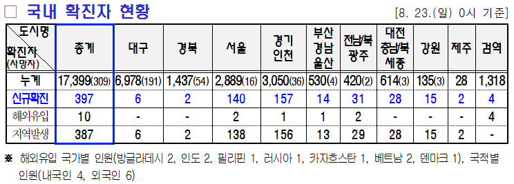 8.24 미미위강남 코로나19 조간브리핑
