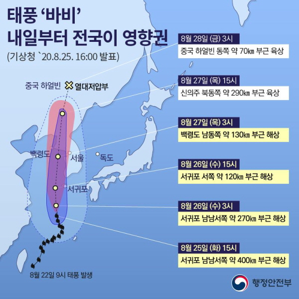 태풍 ‘바비’가 북상하면서오늘(26일) 오후 제주도 서쪽 해상을 지나 밤부터 27일 새벽까지 서해상을 따라 북상할 것으로 예상됩니다. 행동요령 등을 미리 확인해, 각별한 주의 부탁드립니다.