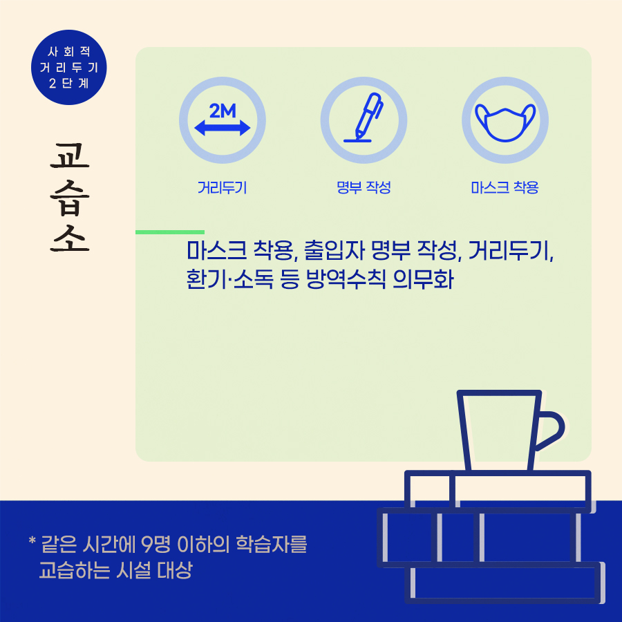 사회적 거리두기 2단계 교습소 방역 수칙