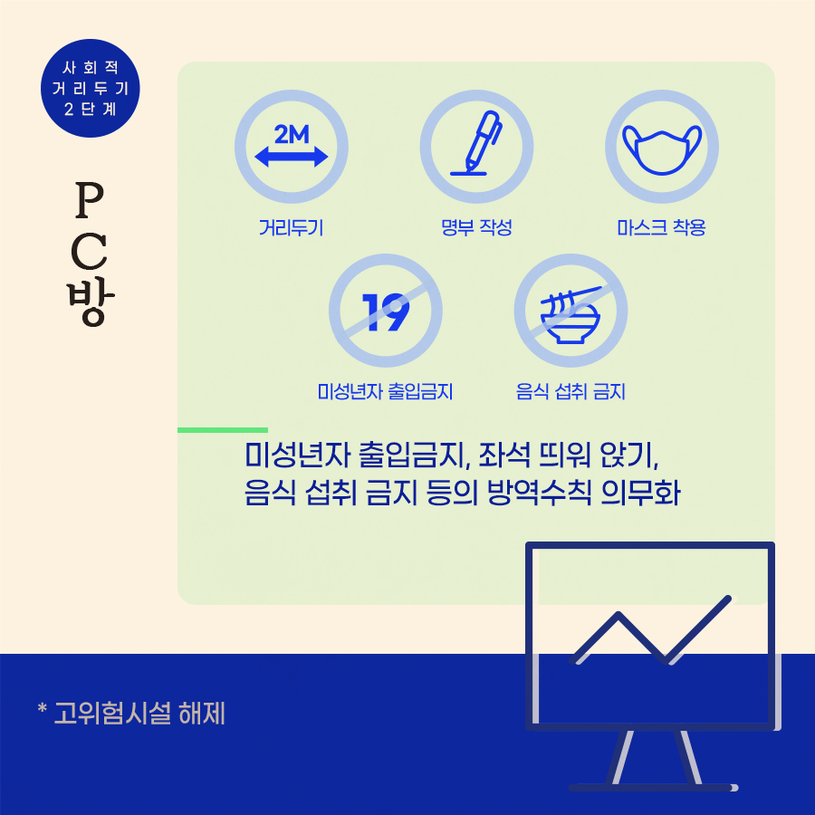 사회적 거리두기 2단계 PC방 방역 수칙