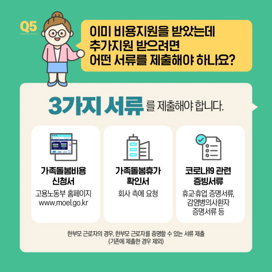 Q5. 이미 비용지원을 받았는데 추가지원 받으려면 어떤 서류를 제출해야 하나요? 3가지 서류를 제출해야 합니다. ① 가족돌봄비용 신청서 : 고용노동부 홈페이지 www.moel.go.kr ② 가족돌봄휴가 확인서 : 회사 측에 요청 ③ 코로나19 관련 증빙서류 : 휴교·휴업 증명서류, 감염병의사환자 증명서류 등 * 한부모 근로자의 경우, 한부모 근로자를 증명할 수 있는 서류 제출(기존에 제출한 경우 제외)