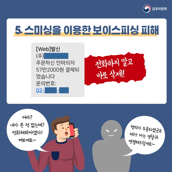  5. 스미싱을 이용한 보이스피싱 피해 [Web]발신 (주)○○○ 주문하신 안마의자 57만2000원 결제되었습니다. 문의번호: 02-○○○-○○○○ ☞ 전화하지 말고 바로 삭제!  “어라? 내가 쓴 적 없는데? 전화해봐야겠다! 여보세요~”  “명의가 도용되셨군요. 제가 아는 경찰과 연결해드릴게요~”