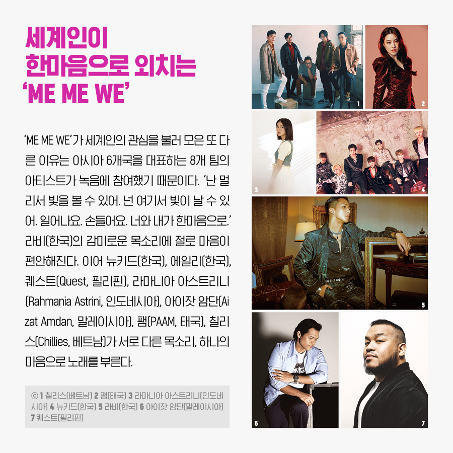 세계인이 한마음으로 외치는 ‘ME ME WE’ ‘ME ME WE’가 세계인의 관심을 불러 모은 또 다른 이유는 아시아 6개국을 대표하는 8개 팀의 아티스트가 녹음에 참여했기 때문이다. ‘난 멀리서 빛을 볼 수 있어. 넌 여기서 빛이 날 수 있어. 일어나요. 손들어요. 너와 내가 한마음으로.’ 라비(한국)의 감미로운 목소리에 절로 마음이 편안해진다. 이어 뉴키드(한국), 에일리(한국), 퀘스트(Quest, 필리핀), 라마니아 아스트리니(Rahmania Astrini, 인도네시아), 아이잣 암단(Aizat Amdan, 말레이시아), 팸(PAAM, 태국), 칠리스(Chillies, 베트남)가 서로 다른 목소리, 하나의 마음으로 노래를 부른다. ⓒ1 칠리스(베트남) 2 팸(태국) 3 라마니아 아스트리니(인도네시아) 4 뉴키드(한국) 5 아이잣 암단(말레이시아) 6 라비(한국) 7 퀘스트(필리핀)